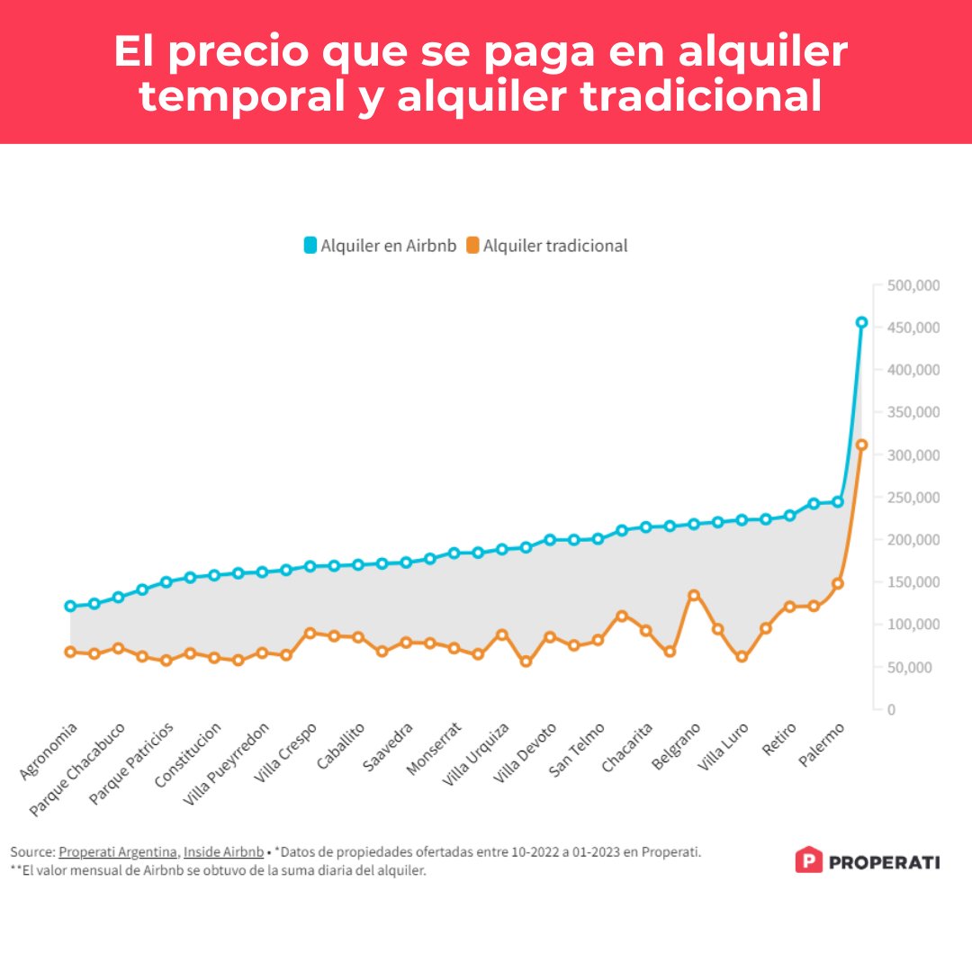 Connect Data tweet media