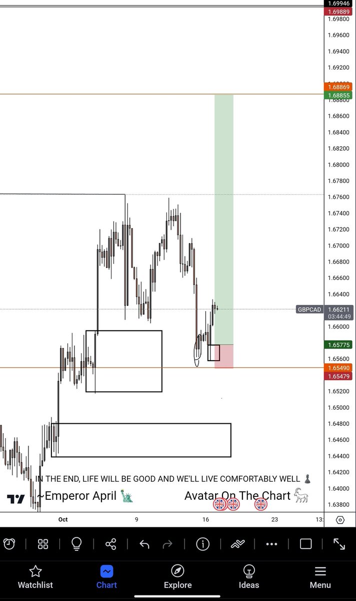 ProsperoApril's tweet photo. Dear Trader, 

The consistency you seek is in your mind, not in the markets. https://t.co/MQFL1lHFxq