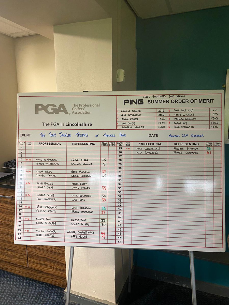 It was great to see 16 local <a href="/ThePGA/">The PGA</a> professionals teeing it up with local Junior golfers <a href="/ThonockParkGolf/">Thonock Park Golf</a> today in the <a href="/jacklin_tony/">Tony Jacklin CBE</a> trophy 🏆 Thank you <a href="/PINGTourEurope/">PING Golf Europe</a> for hosting 🙏🏻