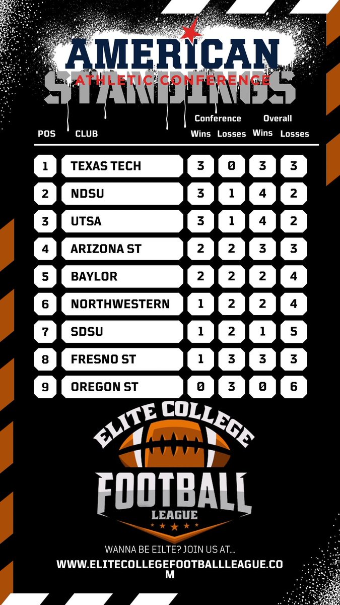 Take a look at the standings if the season ended today 👀