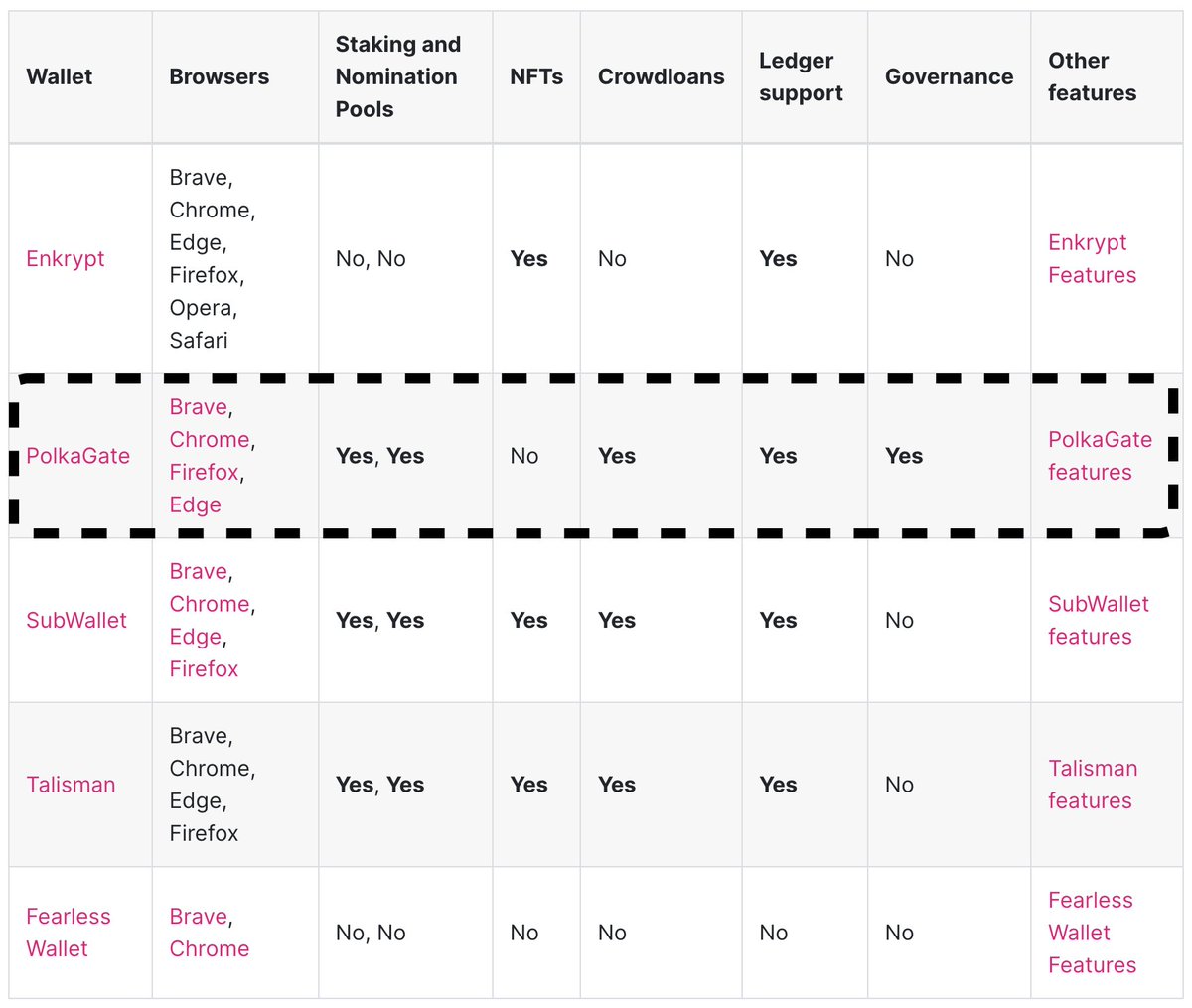Polkagate: Your all-in-one extension for seamless Polkadot governance participation - Vote, modify vote, remove vote, delegate, undelegate, and much more! 🗳️✨ #Polkadot #Governance #Polkagate

Watch the video tutorial here: youtu.be/8fAkeXsvgDU