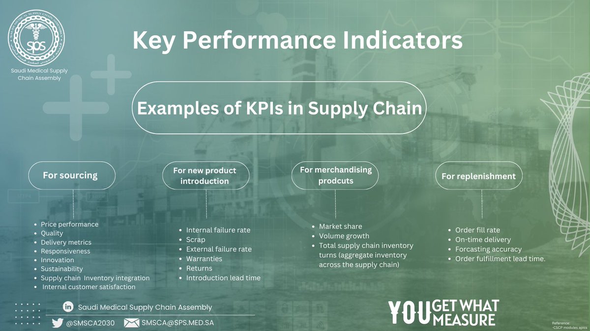 What are important KPIs in Supply Chain!! 🔑

#You_Get_What_You_Measure