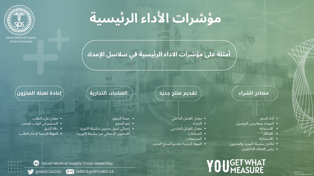 ماهي أهم مؤشرات الاداء في مجال سلاسل الإمداد!! 🔑 

#You_Get_What_You_Measure