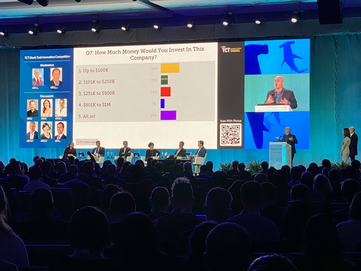 The TCT Shark Tank Innovation Competition for new cardiac technologies today at Day 1 of the Transcatheter Cardiovascular Therapeutics (TCT) 2023 meeting in San Francisco. #TCT2023