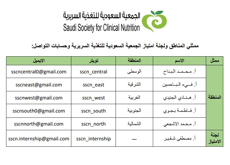 sscnorg's tweet photo. الأعزاء الكرام أعضاء الجمعية السعودية للتغذية السريرية 
هذه قائمة بممثلي المناطق والامتياز.
يرجى التواصل بممثل منطقتكم والمشاركة في الأنشطة المختلفة.
ويسرنا استقبال مقترحاتكم لتطوير أنشطة الجمعية
المدير التنفيذي
Sscnexe@gmail.com
سكرتير الجمعية
Sscnsec.2018@gmail.com https://t.co/qXbQLuo0qn