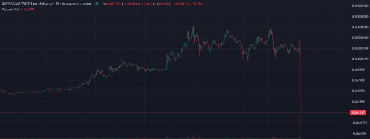 #Safereum rugged over 1 million USD.

That shows how vital this space needs transparent projects- it shows why doxxing is important, and you should never fully trust anyone you can’t see.

This is why we decided to fully doxx, because projects like this have ruined this space.