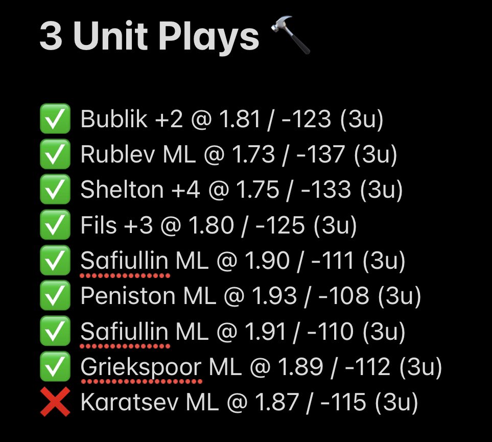 ILLICIT_PICKS's tweet image. 🔐 Rare 3 Unit Bomb LOCKED

📈 L9 3U Plays: 8-1 / +17.16u 💵💵💵

🔥 Highly confident we‘ll make it 9-1 
🏦 Odds: @ 2.15 / +115

To unlock: LIKE &amp;amp; RETWEET and you will receive the play via DM 📲

(Must be a follower‼️)