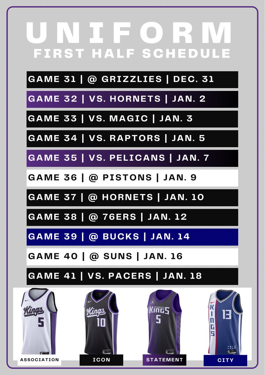 📣UNIFORM SCHEDULE RELEASED

A look at the Kings uniform schedule for the first half of the season. #NBAJerseyDay

⚪️Association - 13 games
⚫️ Icon - 14 games
🟣 Statement - 6 games
🔵 City - 6 games

2 games to be determined with the new In-Season Tournament.