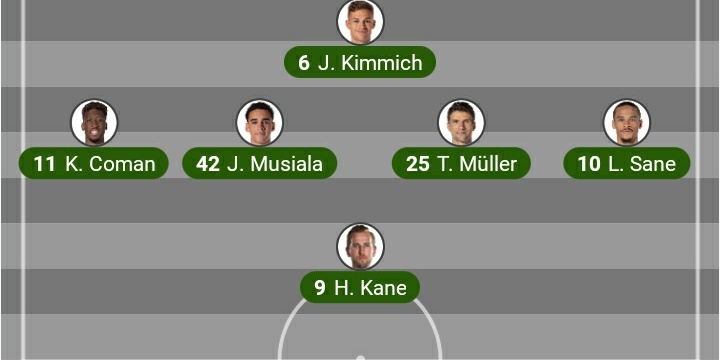 Cidden galatasarayın şu adamların oynadığı takımdan puan alabeceğine inanan varmı 😆