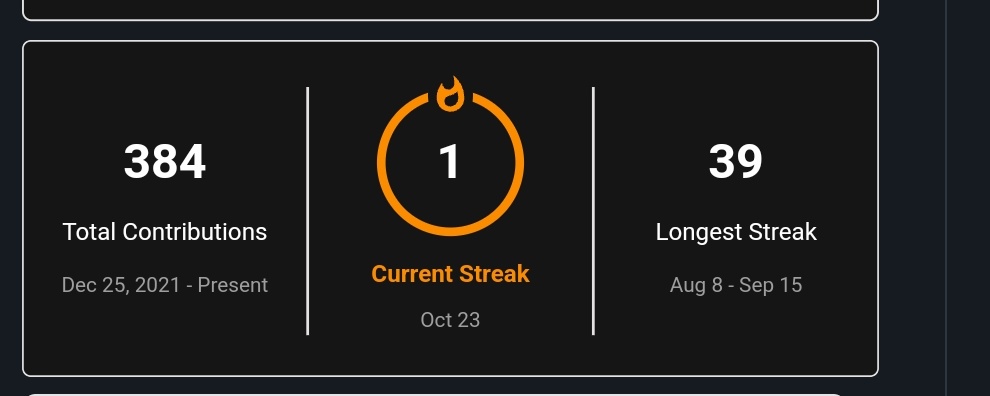 umar_cpp's tweet image. My last 17 days streak has broken 💔 😭