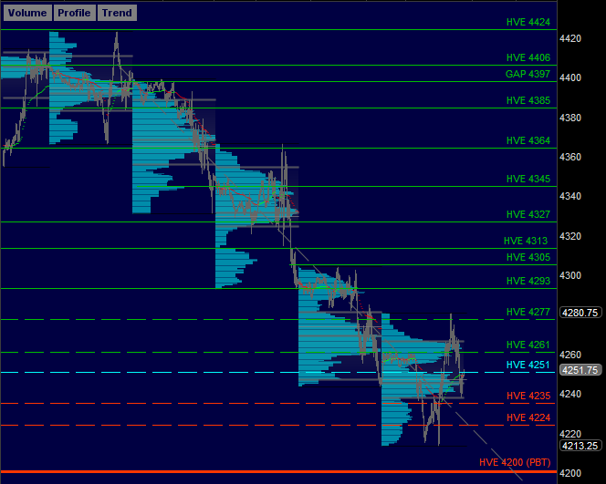verniman's tweet photo. #ES_F Still bearish bias (LH &amp; LL) #daytrading https://t.co/0gYuQqMhhS https://t.co/yapamIow1k