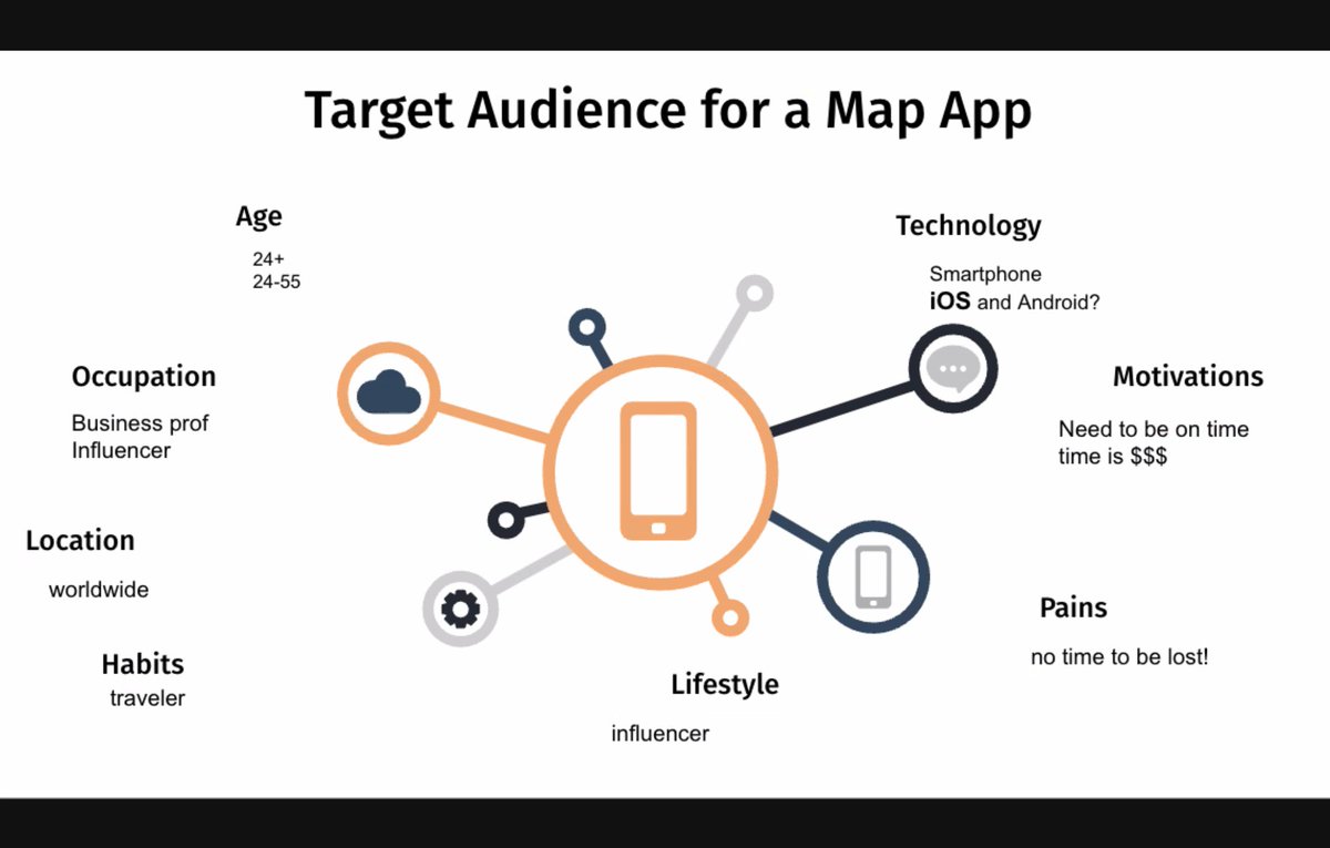 Arts &amp; Entertainment Technology Instructors reviewed key features of Project-Based Learning for the upcoming Mobile App Design project. They made mind maps, conducted real-time user research, and discussed assets &amp; strategies to help set the stage for students. #OnRampsPLI