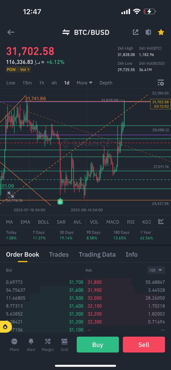 The Wolf of #Crypto Street 🇦🇪 محمد المـنصوري tweet media