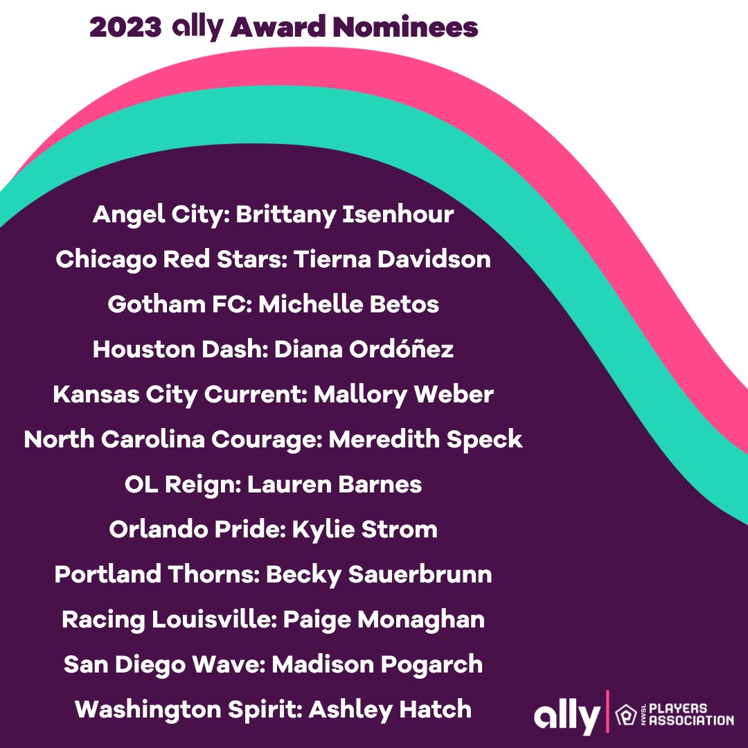 In collaboration with @ally, we are pleased to announce the finalists for year 2 of the 2023 Ally Award.