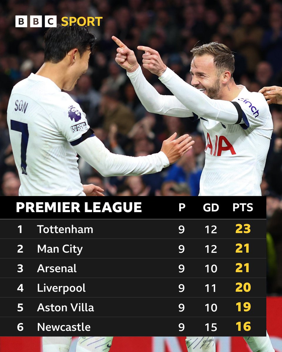 Match of the Day tweet media