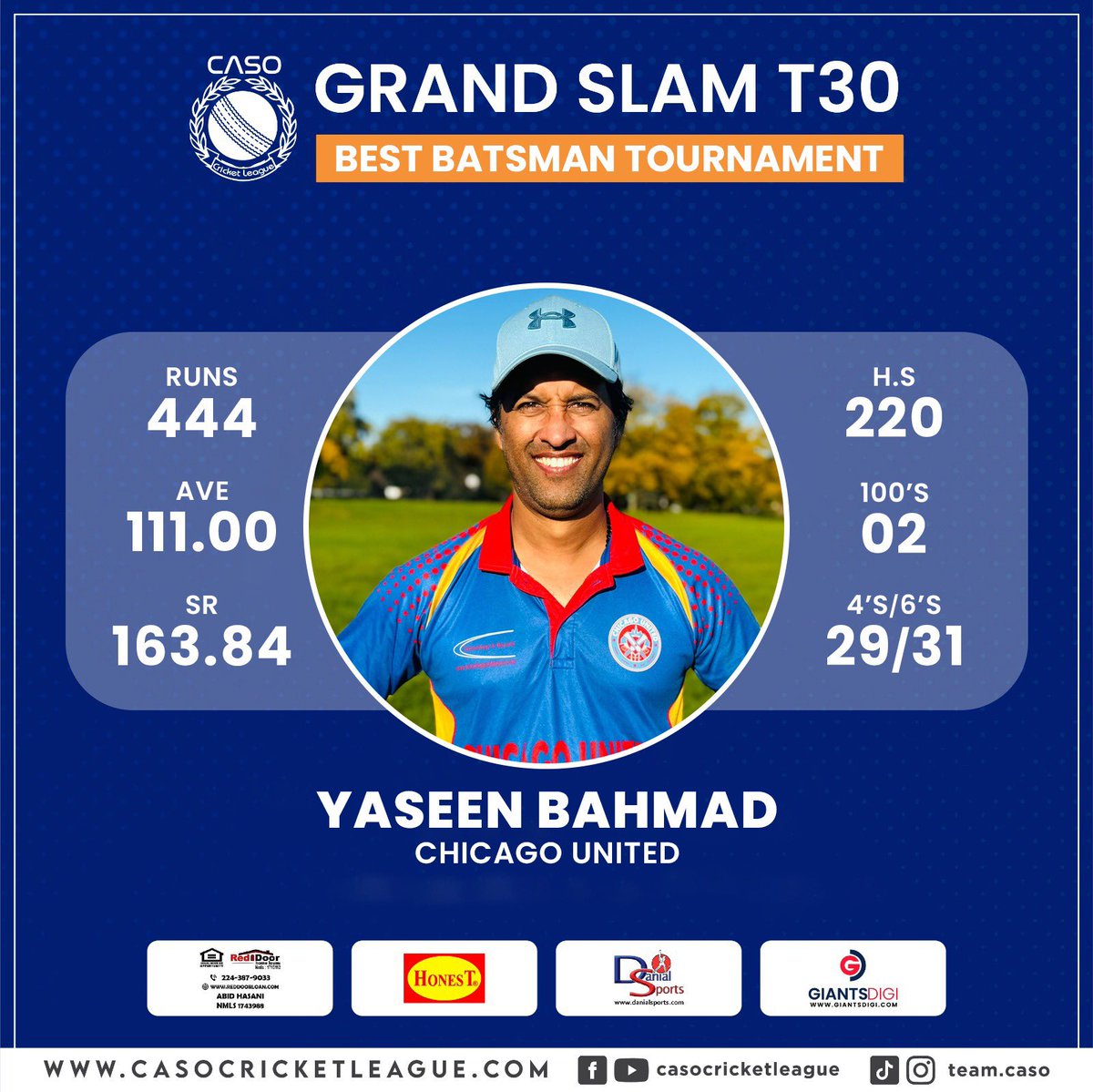 TeamCASO1's tweet photo. CASO Cricket League 
Division: GrandSlam T30

🌟Best Batsman Tournament🌟

#TeamCASO || #CASOCricketLeague || #ChicagoCricket || #MidwestCricket || #USACricket || #Summer2023

Subscribe #YouTube Channel⤵️
https://t.co/NCRpEAF0UH https://t.co/EyOSEhiwXx