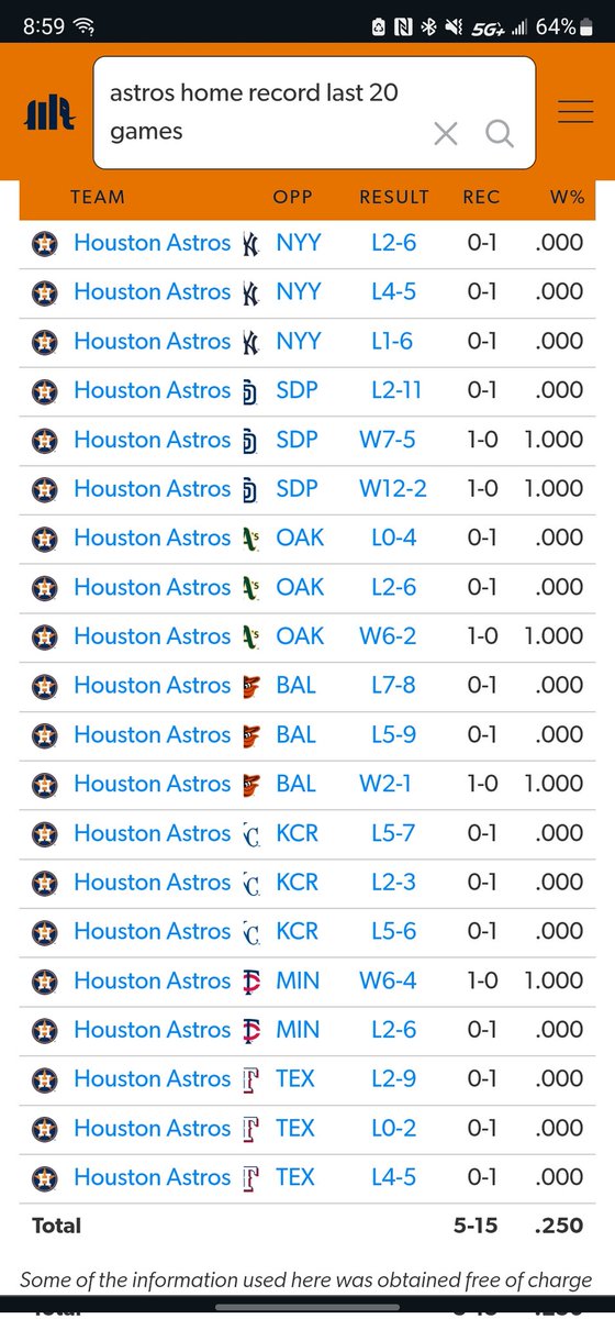 leturtlee2's tweet photo. This record at home is just crazy to me. Are we cursed at home or something? https://t.co/MN2kn0eQDp