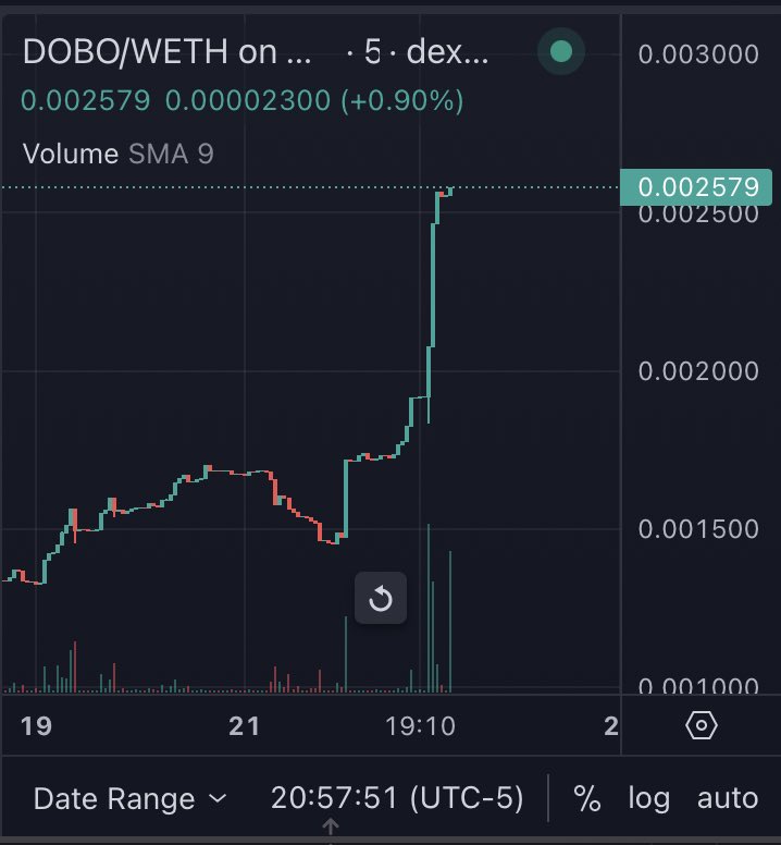 Why #btc up what does it all mean #dobros