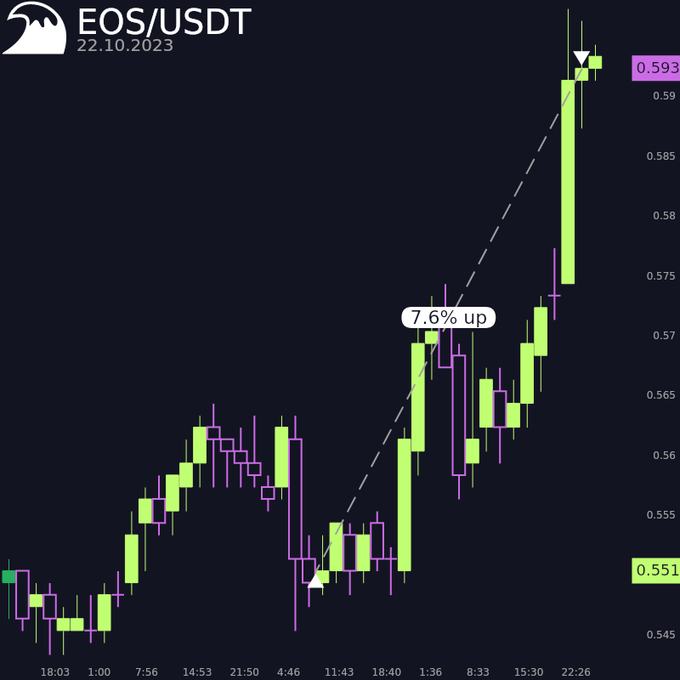 real trade placed by a bot to a dipsway user and posted on twitter