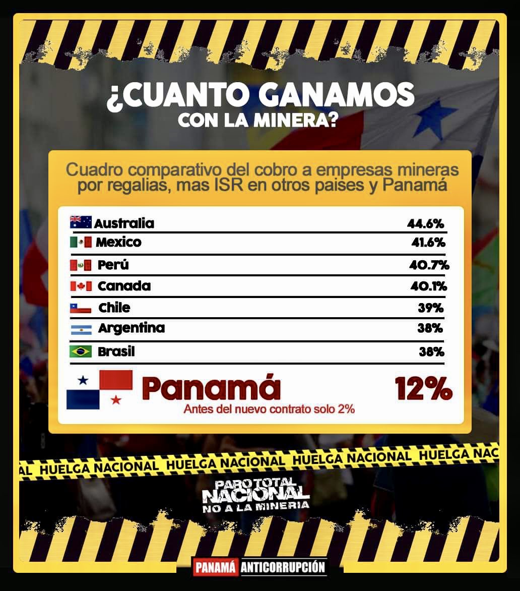 Aquí está EL "BUEN CONTRATO" del CORRUPTO DE NITO PARA PANAMÁ!