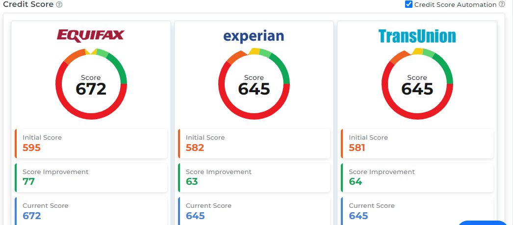 cfinancialsllc's tweet photo. That's over 204 points increase!!! Congratulations to our client Timmy!  Start your Credit Repair Journey with Coleman Financials Credit Repair Schedule your Free Credit Phone Consultation ☎ 1-800-458-2797 💻 https://t.co/YwmcivGMOg https://t.co/P15VTxr7Eh