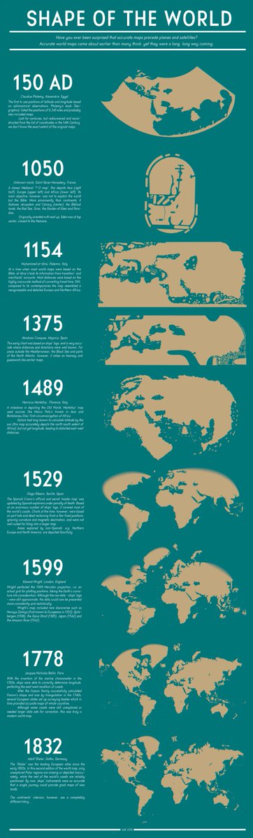 theepicmap's tweet photo. The history of accuracy in world maps https://t.co/51RSFOaVsI