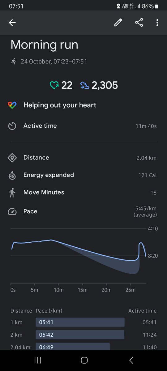 anujgill_01's tweet image. Day 26 of #100DaysofRunning