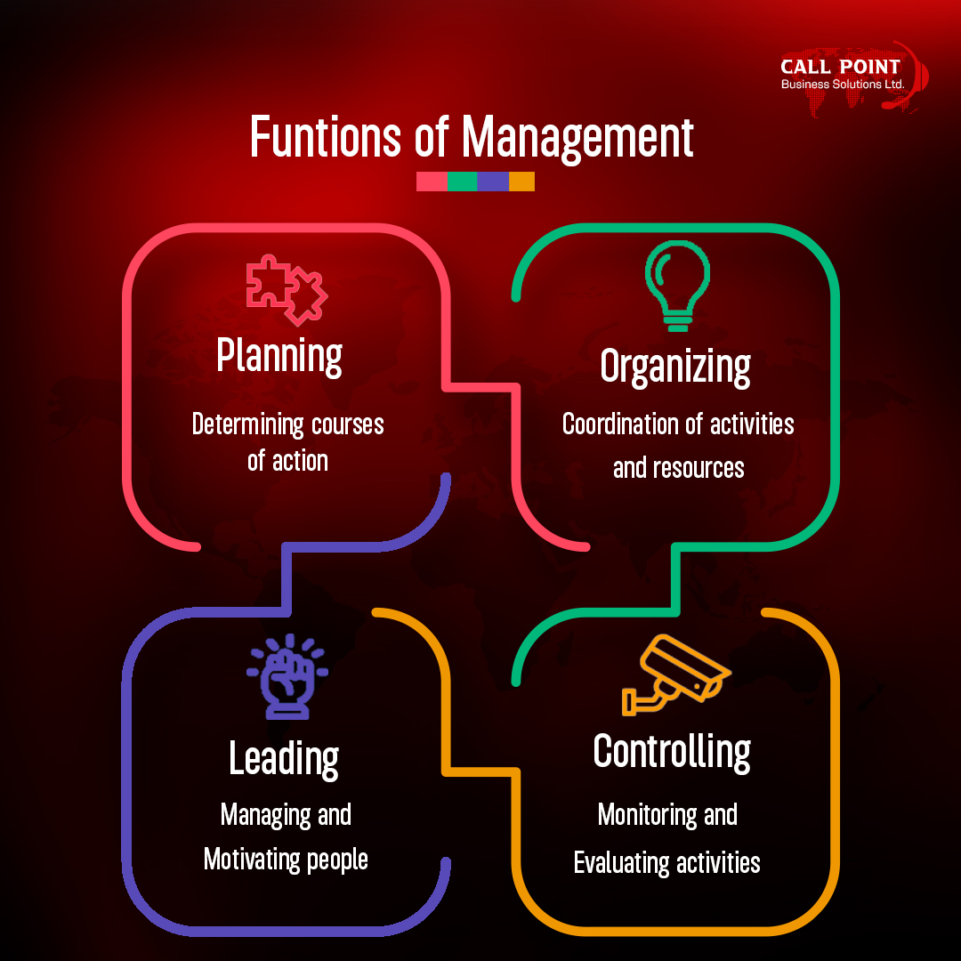 Management is the heartbeat of any successful endeavor, encompassing various vital functions that steer the ship toward success. 
#ManagementFunctions #SuccessInBusiness #LeadershipSkills #EffectiveManagement #ManagementMatters #Planning #Leadership #Organizing #SuccessStrategies