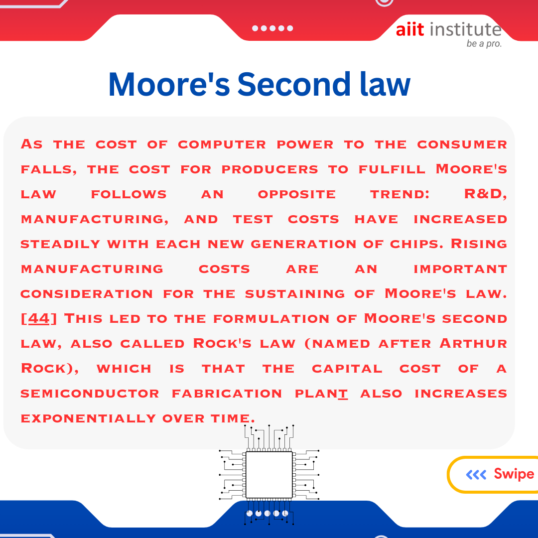 AIIT_INSTITUTE's tweet photo. ~Moore's Law~
.
.
.
#aiitinstitute #vlsi #vlsicareer #vlsitraining #vlsijobs #semiconductor #training #bangalore #google #design #offlineclasses https://t.co/Vmnk51Ilw6
