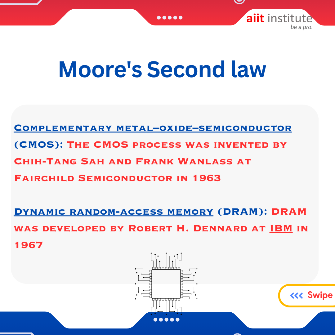 AIIT_INSTITUTE's tweet photo. ~Moore's Law~
.
.
.
#aiitinstitute #vlsi #vlsicareer #vlsitraining #vlsijobs #semiconductor #training #bangalore #google #design #offlineclasses https://t.co/Vmnk51Ilw6