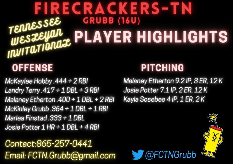 Some highlights from the weekend. 🧨