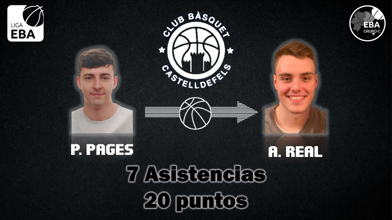 0⃣1⃣El mejor equipo de la Conferencia C de #LigaEBA en % de Asistencias es el <a href="/cbcastelldefels/">Bàsquet Castelldefels</a> con un 20%. 

Y no podía ser menos que fuera su pareja la más productiva del Grupo C-B. El joven base <a href="/Polph8/">PolPagès</a> asiste al tirador <a href="/Albert_Real/">Albert Real</a> para conseguir juntos 20 puntos.