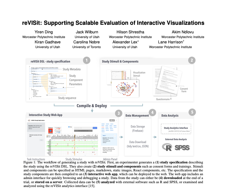 VIEW Lab tweet media