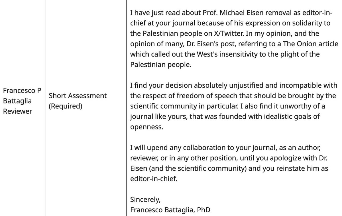 I happened to have a reviewer assignment with @elife. This is what I wrote instead of my review. I encourage you all to do the same