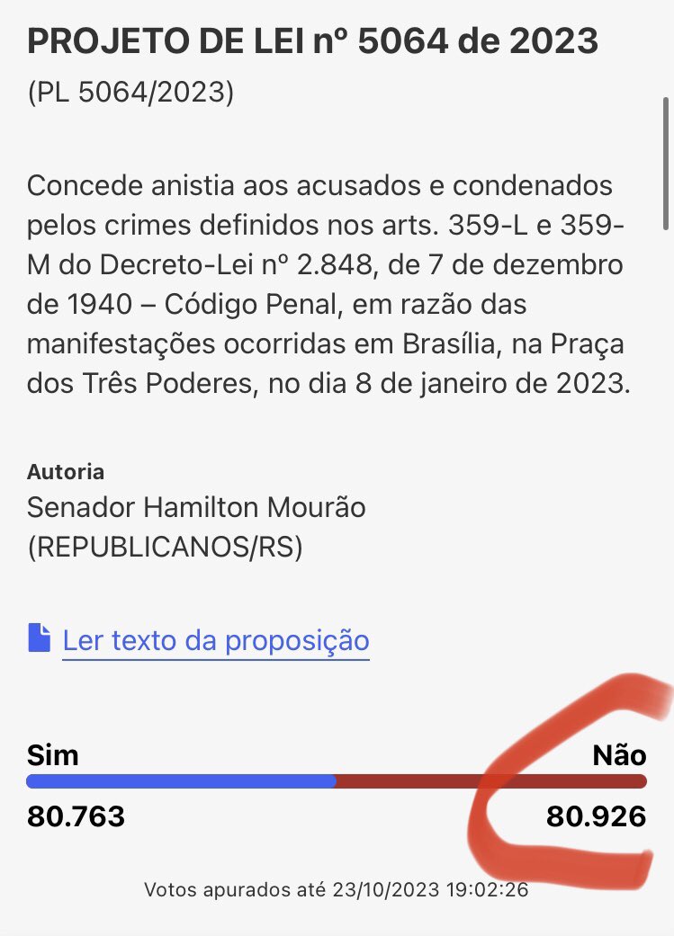 joaodomenech's tweet photo. Passamos à frente na votação. Estamos nos trends dando visibilidade ao VOTEM NÃO. Mas não basta apenas subir a tag. É preciso acessar o link abaixo do Senado, cadastrar se não for cadastrar e continuar a votar NÃO. Não deixe de votar contra a anistia para golpistas terroristas. Chega de impunidade. Sem anistia para golpistas. 

https://t.co/fPu3DKno9s