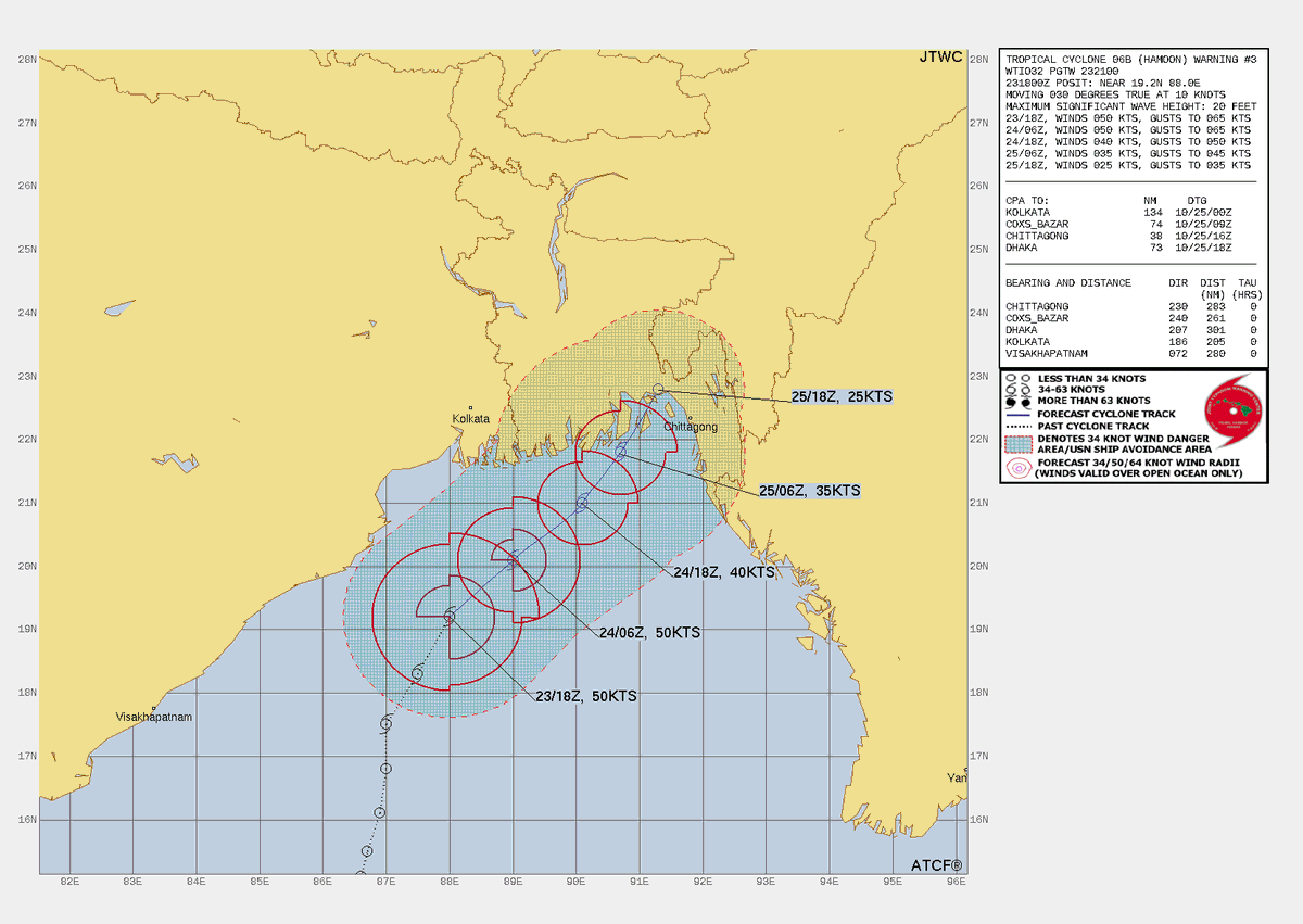 LimWeather's tweet photo. #CycloneHamoon peaking now at 60mph as it heads for landfall and impacts in SE #Bangladesh, incl #Chittagong as a low end #Cyclone
Life Threatening #Flooding rains/#Mudslides likely there and S part of NE #India, NW #Myanmar
#Tropicswx #Wxtwitter #Hamoon #BOB04 #06B #JTWC https://t.co/e4Bmarmdc5