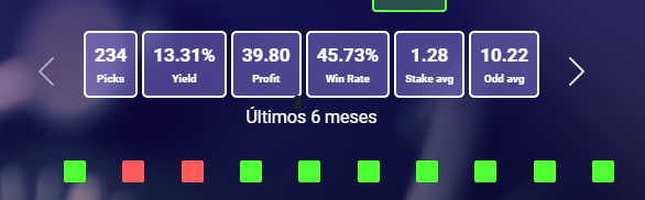 pickypala's tweet photo. Disciplina de calidad:

https://t.co/yjOCC70NfY

Últimos 6 meses:

+13 % yield
+40 unidades de beneficio.

Entra que hoy es gratis,  no te esperes:

https://t.co/yjOCC70NfY

Tú decides.

Yo lo tendría claro.

¿Aún dudas? https://t.co/PyI6wxBAo5