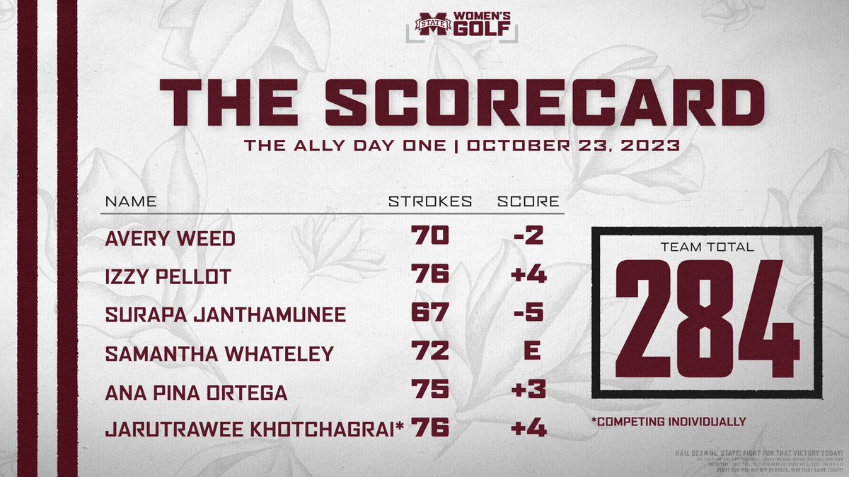 Mississippi State Women’s Golf tweet media