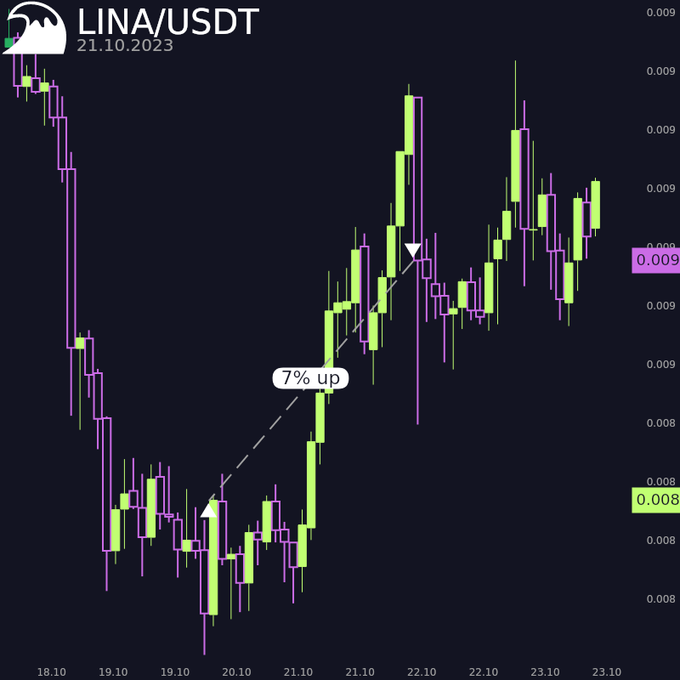 real trade placed by a bot to a dipsway user and posted on twitter