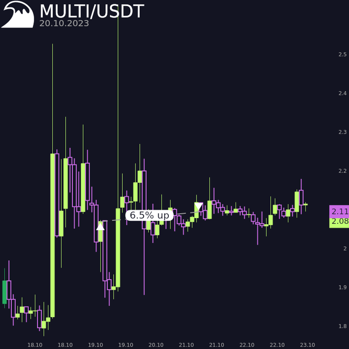 real trade placed by a bot to a dipsway user and posted on twitter