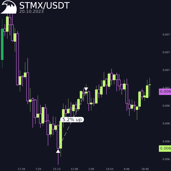 real trade placed by a bot to a dipsway user and posted on twitter