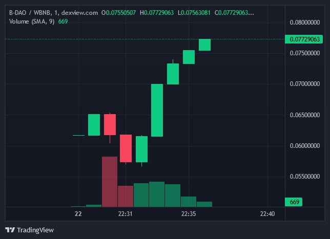 BoxDao | DeFi Ecosystem tweet media