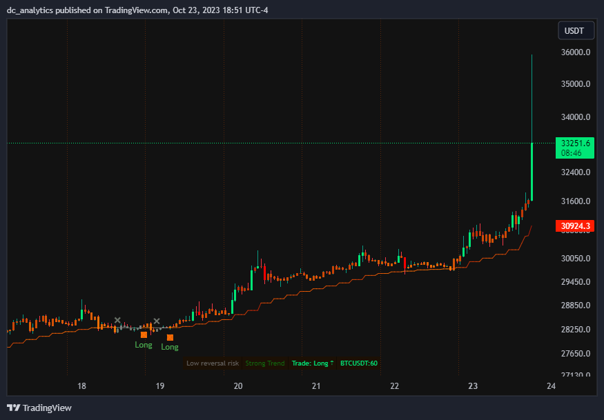 DataCrypto Analytics tweet media