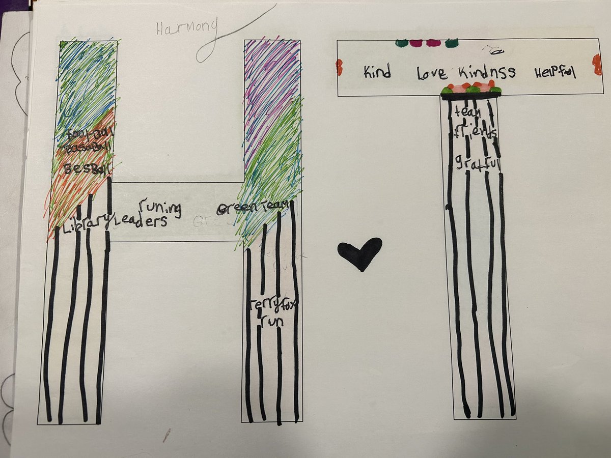 Harriett Todd PS tweet media