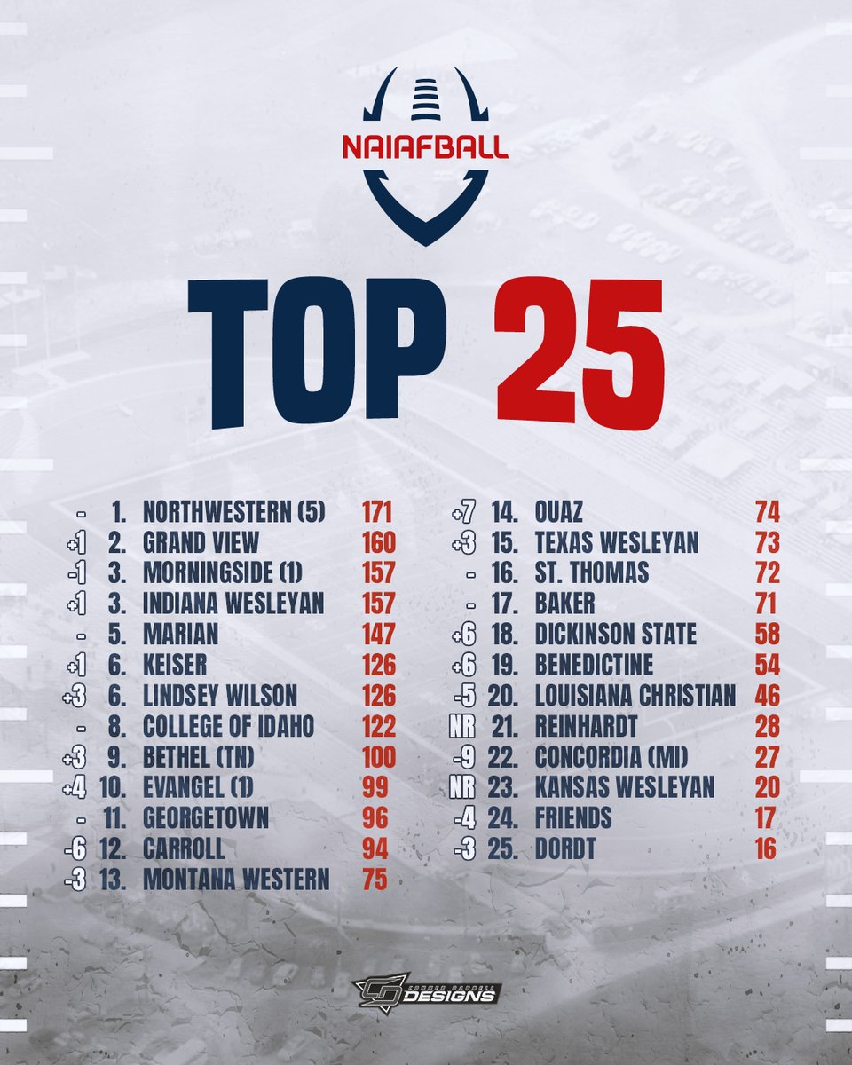 NAIAFBALL tweet media