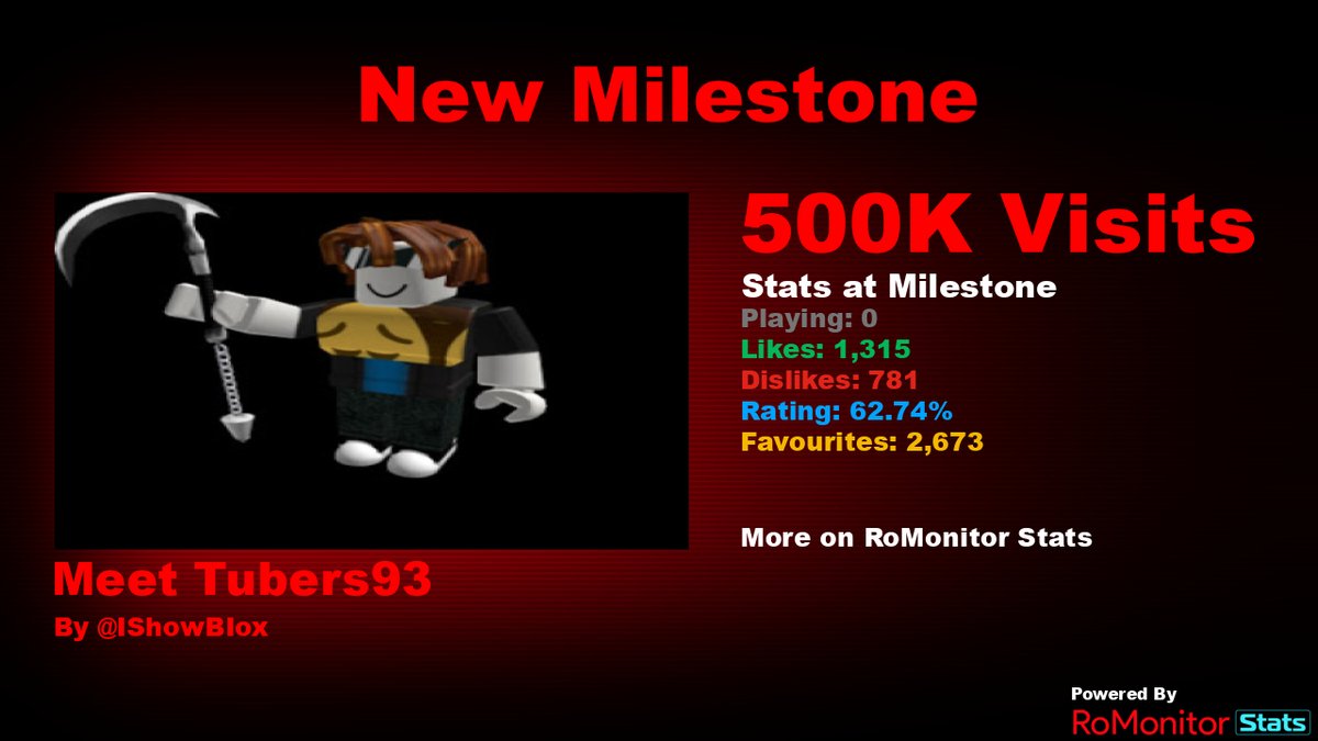 RoMonitor Stats on X: Congratulations to make roblox games to