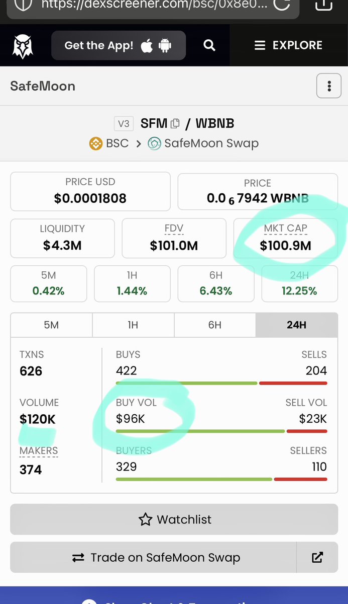 SAFEMOON_LV's tweet image. #SFM $100M Market Cap 🔥🔥🔥🔥
#SAFEMOON
#SAFEMOONSWAP
#SAFEMOONWALLET