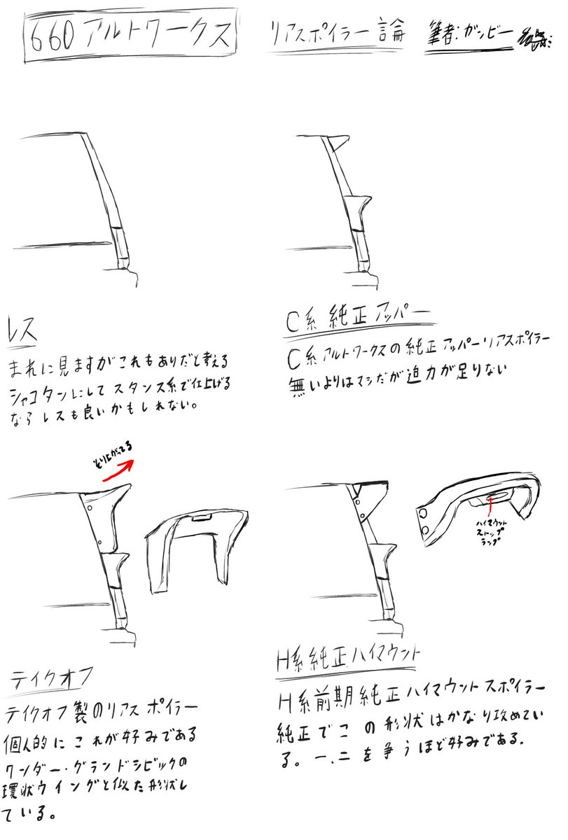 660アルトワークスのリアスポイラーについて個人的な意見。