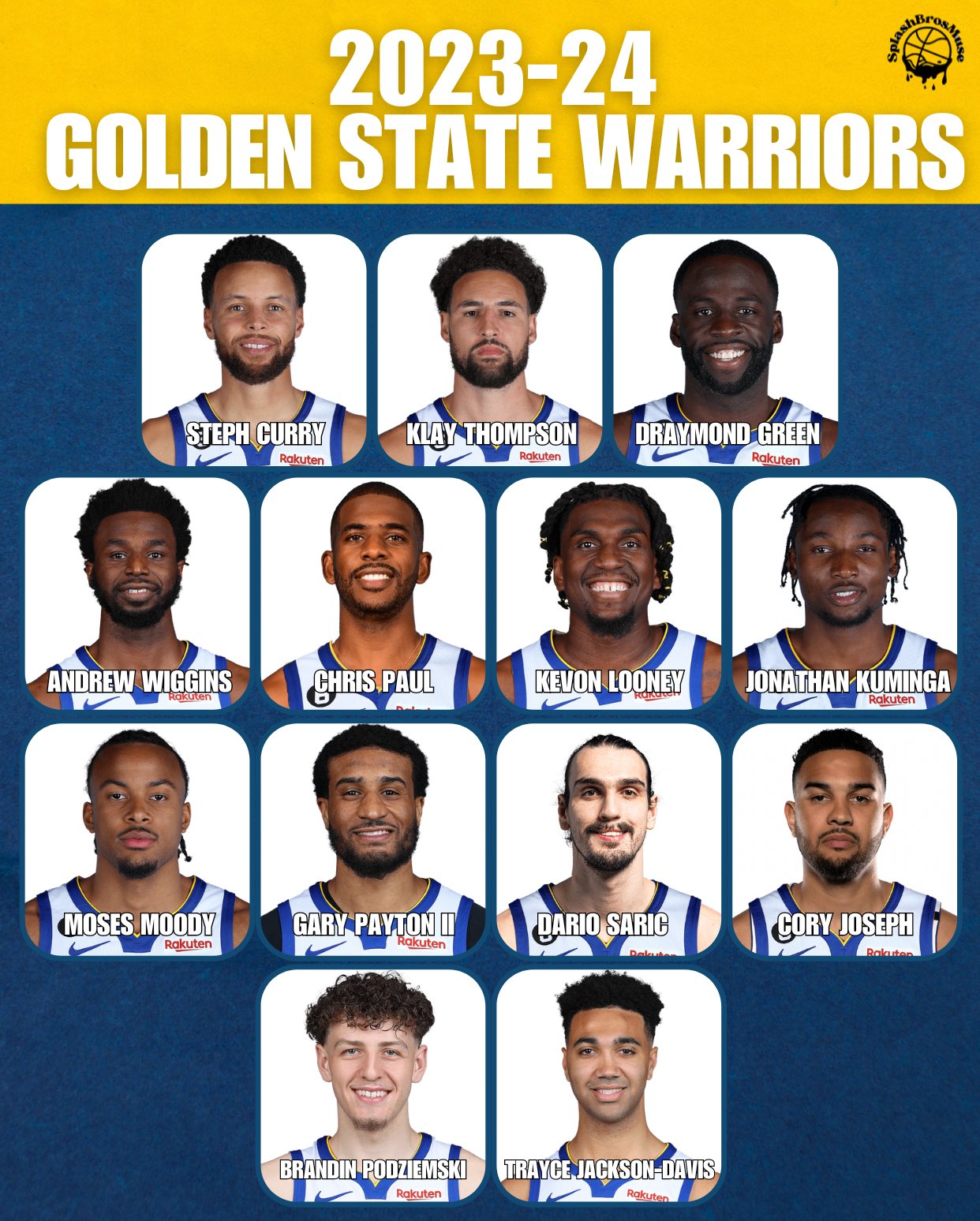 Golden State Warriors roster: 2022-2023 NBA season roster rundown