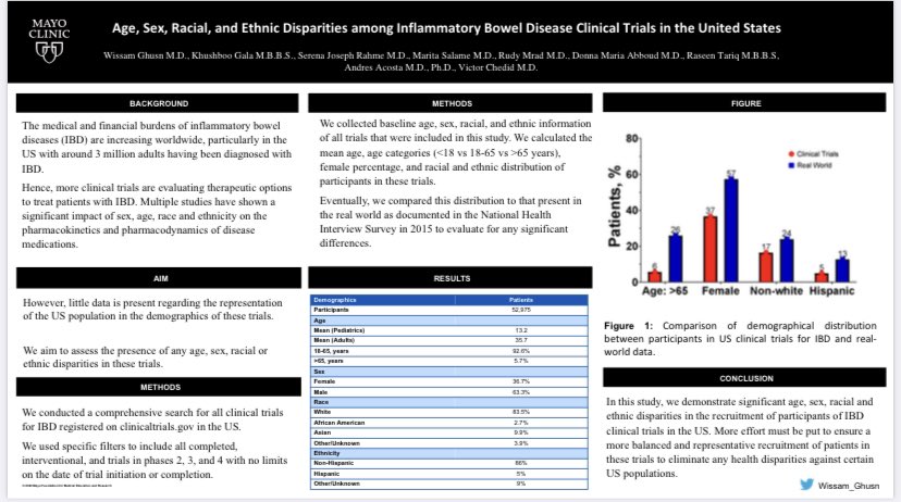Wissam Ghusn (@wissam_ghusn) on Twitter photo Honored to be winning two Presidential Poster Awards and an abstract selected as Newsworthy in <a href="/AmCollegeGastro/">ACG</a> #ACG2023 🥇
Always grateful to my mentors for all the support <a href="/dr_aac/">Andres Acosta</a> <a href="/OMGhanemMD/">Omar M Ghanem</a> <a href="/VictorChedidMD/">Victor Chedid, MD</a> <a href="/MDanielaHurtado/">Daniela Hurtado A. M.D., Ph.D. 🇪🇨</a>
<a href="/MayoClinicGIHep/">Mayo Clinic Gastroenterology & Hepatology</a> Honored to be winning two Presidential Poster Awards and an abstract selected as Newsworthy in <a href="/AmCollegeGastro/">ACG</a> #ACG2023 🥇
Always grateful to my mentors for all the support <a href="/dr_aac/">Andres Acosta</a> <a href="/OMGhanemMD/">Omar M Ghanem</a> <a href="/VictorChedidMD/">Victor Chedid, MD</a> <a href="/MDanielaHurtado/">Daniela Hurtado A. M.D., Ph.D. 🇪🇨</a>
<a href="/MayoClinicGIHep/">Mayo Clinic Gastroenterology & Hepatology</a>